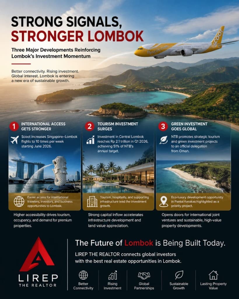 Three Macro Developments Reinforcing Lombok's Investment Momentum